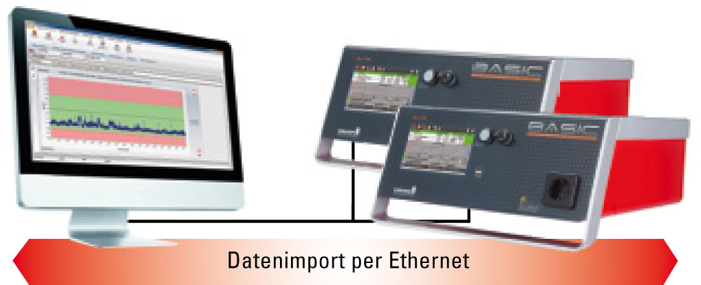 Datenimport per Netzwerk | Online-Betrieb