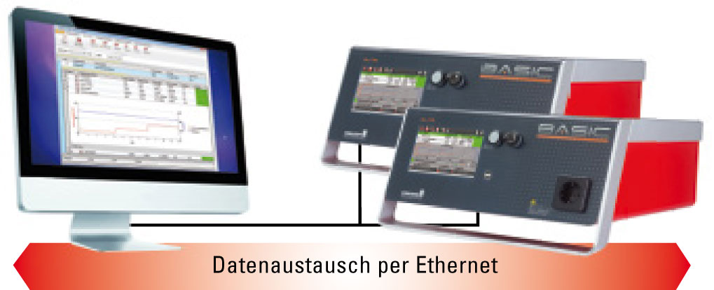 Datenaustausch per Netzwerk | Online-Betrieb