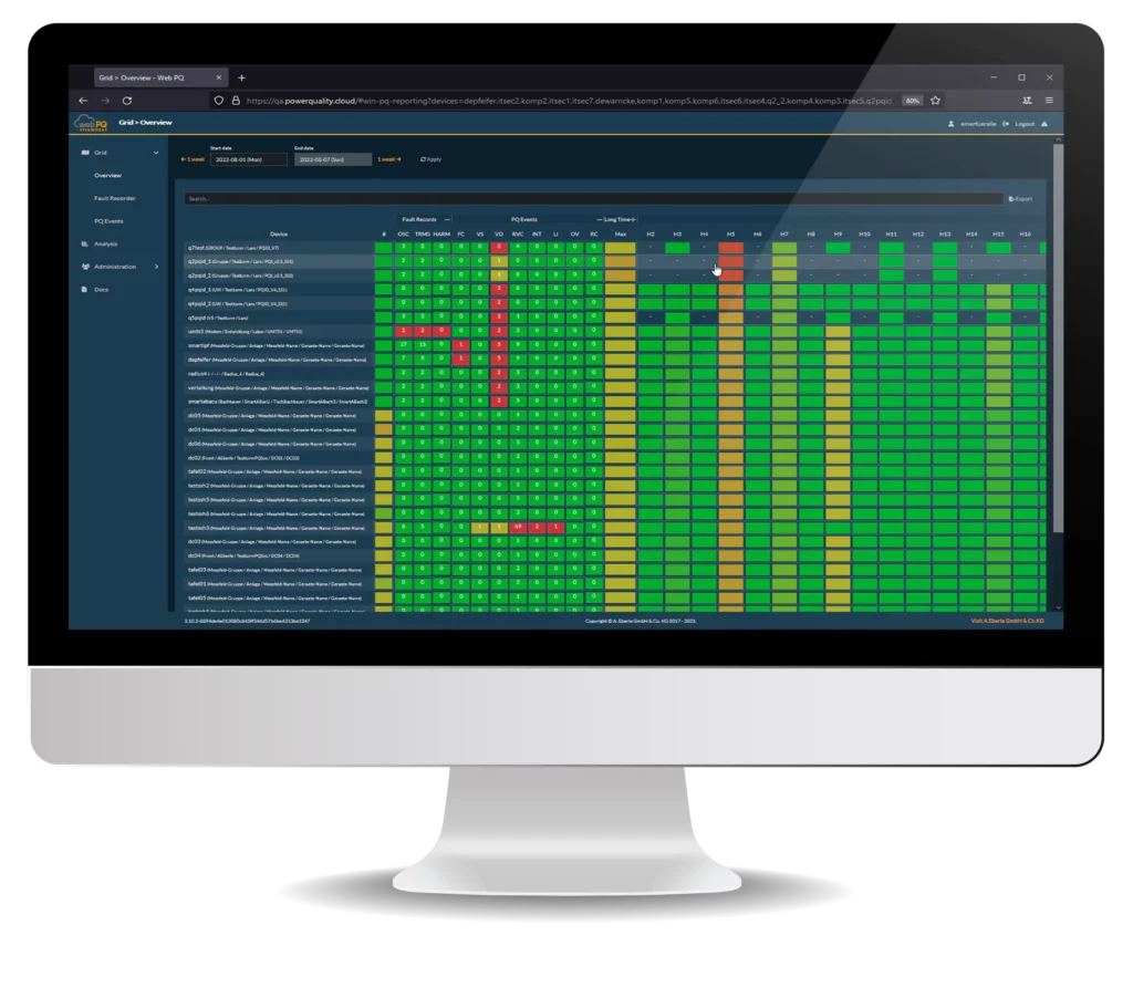 Optimierte Analyse und Reports